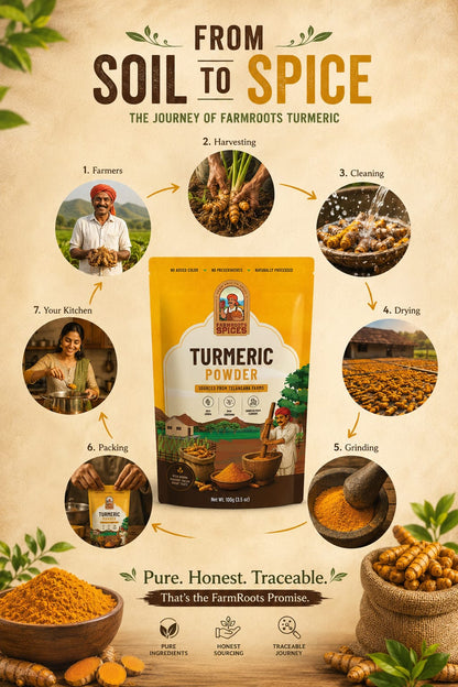 Premium Turmeric Powder