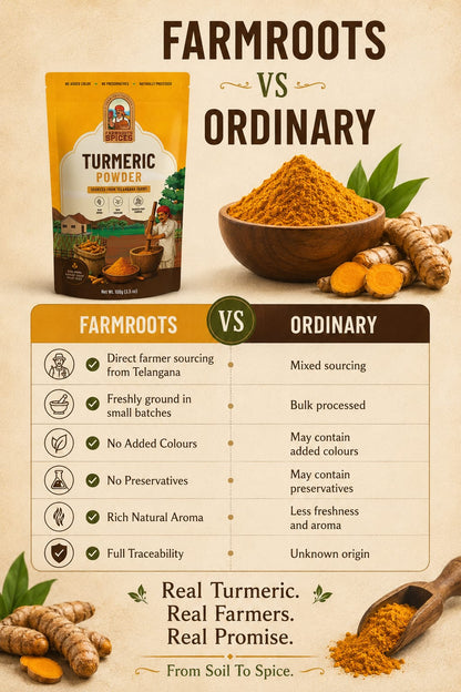 Premium Turmeric Powder